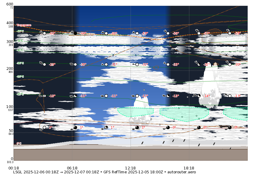 1 day GFS forecast for LSGL for today