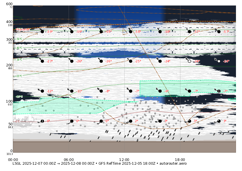 1 day GFS forecast for LSGL for today + 1 day