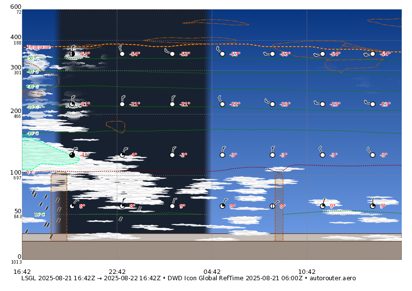 1 day ICON global forecast for LSGL