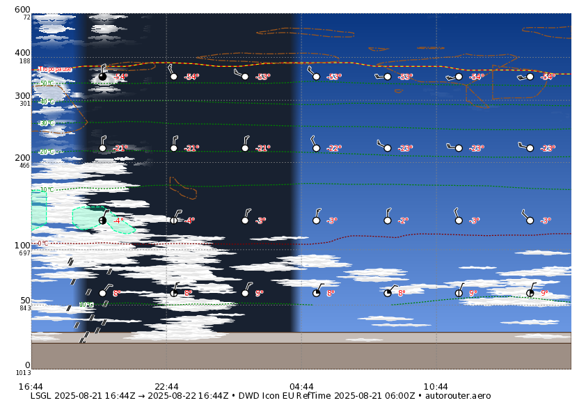 1 day ICON eu forecast for LSGL