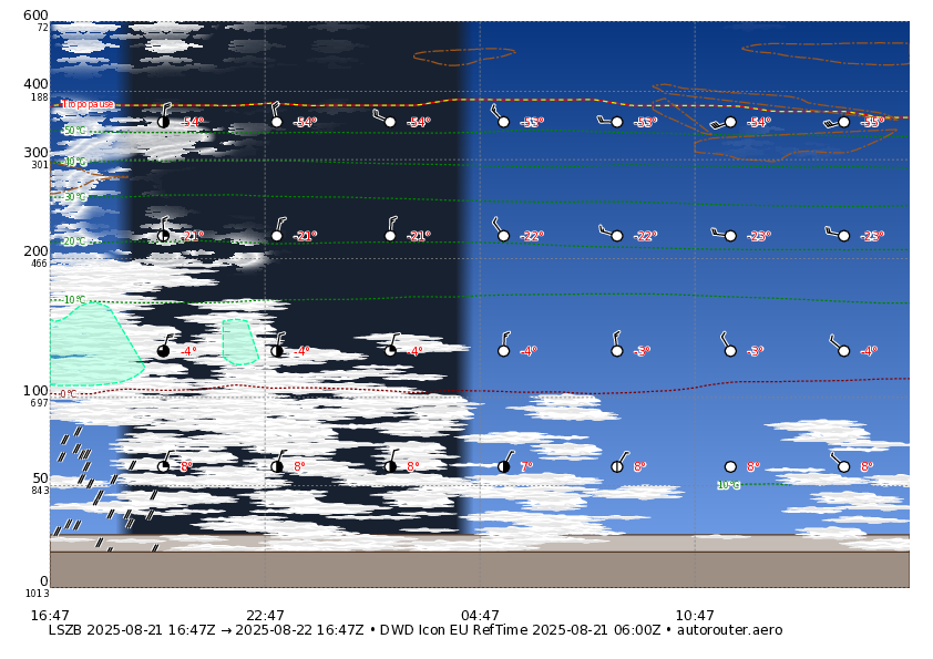 1 day ICON eu forecast for LSZB