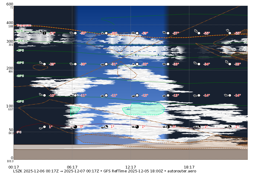 1 day GFS forecast for LSZK for today