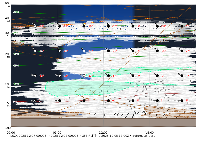 1 day GFS forecast for LSZK for today + 1 day