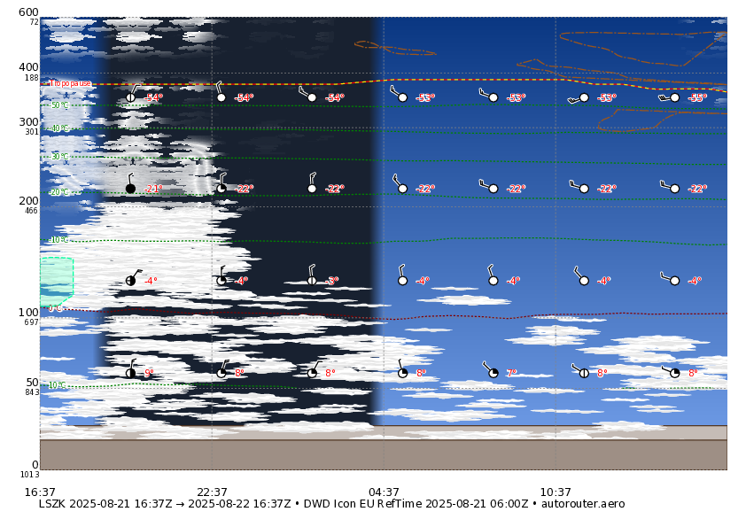 1 day ICON eu forecast for LSZK